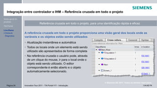 I IA AS FAPágina 24 Innovation Tour 2011 - TIA Portal V11 - Introdução
© Siemens AG 2011. Todos os direitos reservados.
Online &
Diagnotics
Live-Demo
TIA Portal
Integração entre controlador e IHM – Referência cruzada em todo o projeto
Referência cruzada em todo o projeto, para uma identificação rápida e eficaz
Atualização instantânea e automática
Todos os locais onde um elemento está sendo
utilizado são apresentados de forma completa
Na referência cruzada o usuário pode, através
de um clique do mouse, ir para o local onde o
objeto está sendo utilizado. O editor
correspondente é então aberto e o objeto
automaticamente selecionado.
A referência cruzada em todo o projeto proporciona uma visão geral dos locais onde as
variáveis e os objetos estão sendo utilizados
Visão geral do
produto