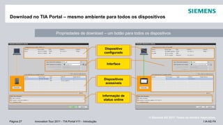 I IA AS FAPágina 27 Innovation Tour 2011 - TIA Portal V11 - Introdução
© Siemens AG 2011. Todos os direitos reservados.
Propriedades de download – um botão para todos os dispositivos
Online Status
Informationen
Erreichbare Geräte
Schnittstelle
Offline projektiertes
Gerät
Interface
Informação de
status online
Dispositivo
configurado
Dispositivos
acessíveis
Download no TIA Portal – mesmo ambiente para todos os dispositivos