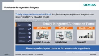 I IA AS FAPágina 4 Innovation Tour 2011 - TIA Portal V11 - Introdução
© Siemens AG 2011. Todos os direitos reservados.
Totally Integrated Automation Portal
Plataforma de engenharia integrada
Mesma aparência para todas as ferramentas de engenharia
STEP 7 V11
SIMATIC Controller
WinCC V11
SIMATIC HMI
StartDrive V11
SINAMICS
Siemens Totally Integrated Automation Portal
Totally Integrated Automation Portal é a plataforma para engenharia integrada com
SIMATIC STEP 7 e SIMATIC WinCC