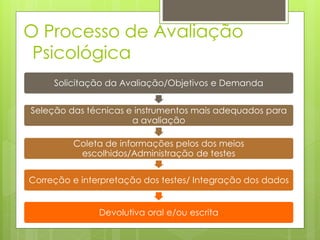 O Processo de Avaliação
Psicológica
Solicitação da Avaliação/Objetivos e Demanda
Seleção das técnicas e instrumentos mais adequados para
a avaliação
Coleta de informações pelos dos meios
escolhidos/Administração de testes
Correção e interpretação dos testes/ Integração dos dados
Devolutiva oral e/ou escrita
 