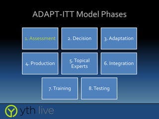 ADAPT-ITT Model Phases
1. Assessment 2. Decision 3. Adaptation
4. Production
5.Topical
Experts
6. Integration
7.Training 8.Testing
 