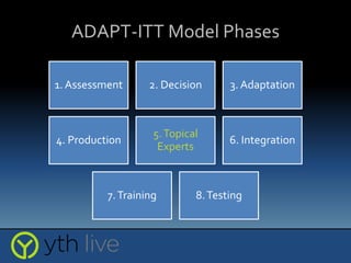 ADAPT-ITT Model Phases
1. Assessment 2. Decision 3. Adaptation
4. Production
5.Topical
Experts
6. Integration
7.Training 8.Testing
 