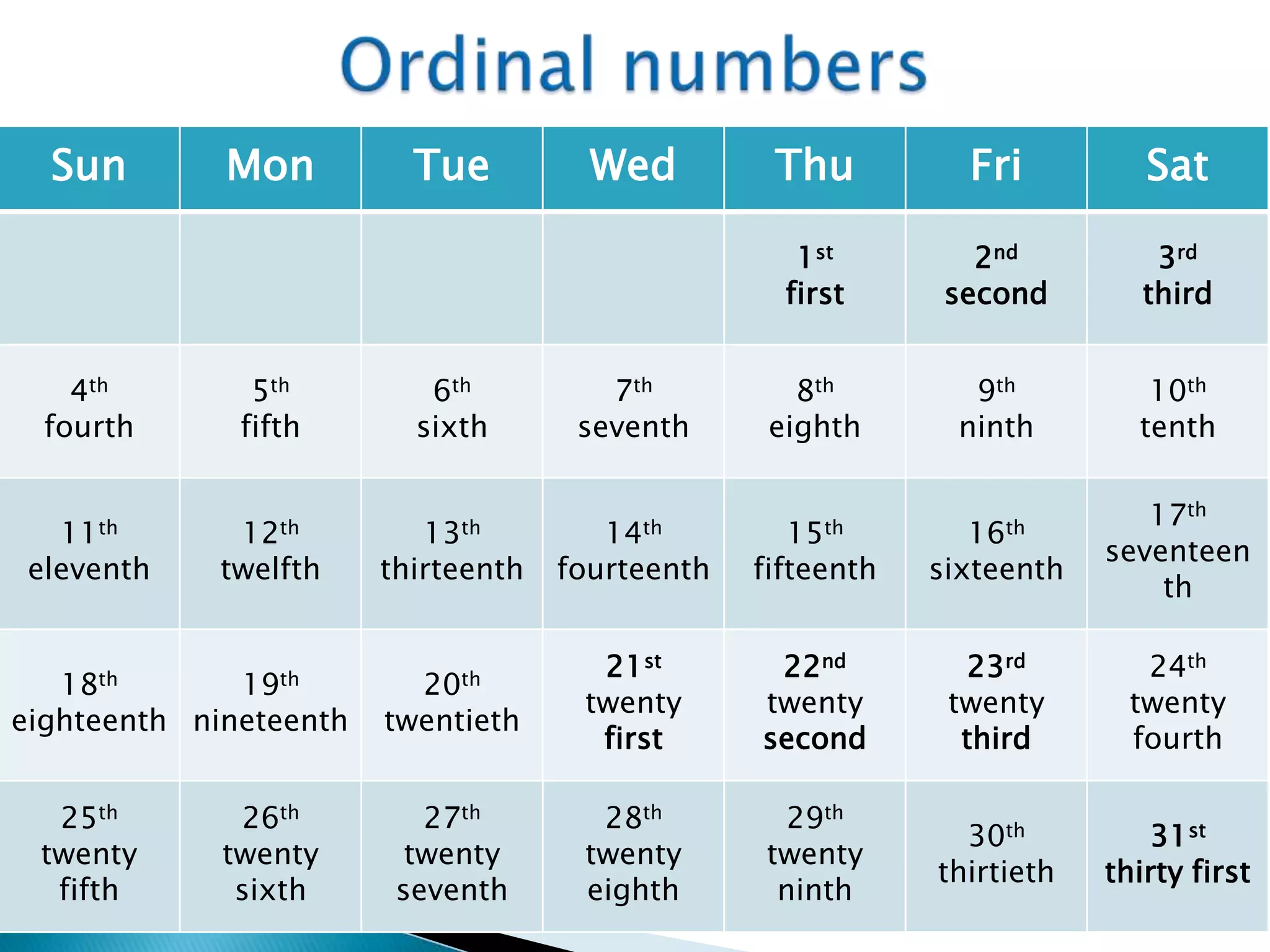 01 time, days and months | PPSX