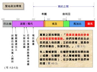 600 500 400 300 200 100 0
波斯 / 瑪代 埃及 馬加比 羅馬巴比倫
希臘 敘利亞
所
羅
巴
伯
率
五
萬
人
歸
回
聖
殿
重
建
完
工
以
斯
拉
返
國
尼
希
米
重
建
耶
路
撒
冷
城
牆
兩約之間
瑪
拉
基
書
聖地政治環境聖地政治環境
萬軍之耶和華說：「我要差遣我的使者
在我前面預備道路。你們所尋求的主必
忽然進入他的殿；立約的使者，就是你
們所仰慕的，快要來到。」 ( 瑪 3:1)
有人聲喊著說：在曠野預備耶和華的路
（或譯：在曠野，有人聲喊著說：當預
備耶和華的路），在沙漠地修平我們神
的道 ( 賽 40:3)
( 可 :1:2-1:3)
 