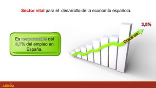 Sector vital para el desarrollo de la economía española.
Es del
del empleo en
España.
 