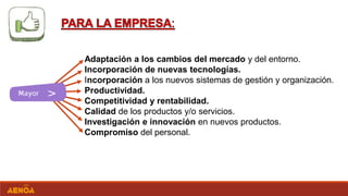 Adaptación a los cambios del mercado y del entorno.
Incorporación de nuevas tecnologías.
Incorporación a los nuevos sistemas de gestión y organización.
Productividad.
Competitividad y rentabilidad.
Calidad de los productos y/o servicios.
Investigación e innovación en nuevos productos.
Compromiso del personal.
 