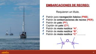 Requieren un título.
65
Patrón para navegación básica (PNB).
Patrón de embarcaciones de recreo (PER).
Patrón de yate (PY).
Capitán de yate (CY).
Patrón de moto naútica “A”.
Patrón de moto naútica “B”.
Patrón de moto naútica “C”………..
 