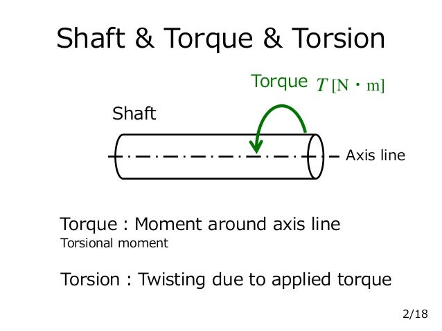 torsion