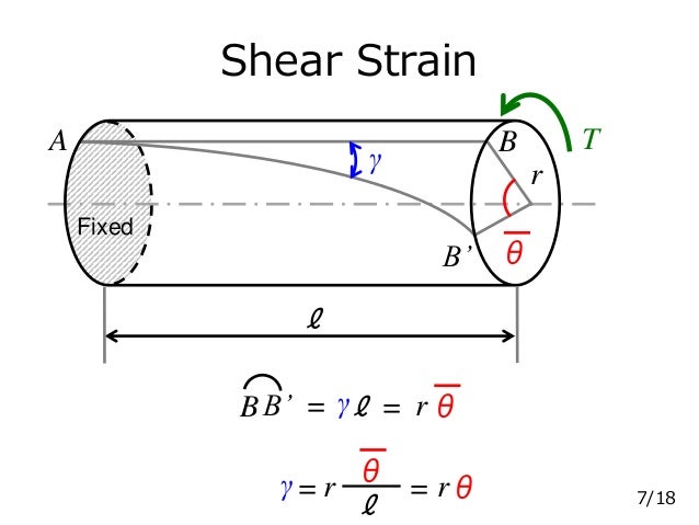 Shaft &amp; Torsion