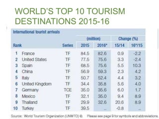 © 2012 John Wiley and Sons, Inc.
All Rights Reserved
WORLD’S TOP 10 TOURISM
DESTINATIONS 2015-16
 