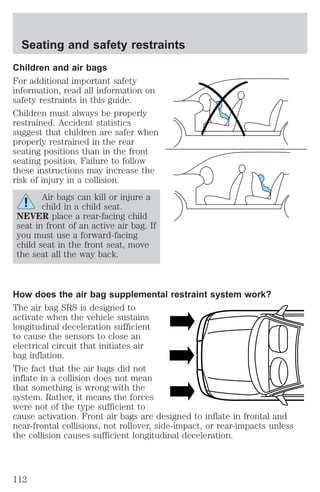 Seating and safety restraints 
Children and air bags 
For additional important safety 
information, read all information on 
safety restraints in this guide. 
Children must always be properly 
restrained. Accident statistics 
suggest that children are safer when 
properly restrained in the rear 
seating positions than in the front 
seating position. Failure to follow 
these instructions may increase the 
risk of injury in a collision. 
Air bags can kill or injure a 
child in a child seat. 
NEVER place a rear-facing child 
seat in front of an active air bag. If 
you must use a forward-facing 
child seat in the front seat, move 
the seat all the way back. 
How does the air bag supplemental restraint system work? 
The air bag SRS is designed to 
activate when the vehicle sustains 
longitudinal deceleration sufficient 
to cause the sensors to close an 
electrical circuit that initiates air 
bag inflation. 
The fact that the air bags did not 
inflate in a collision does not mean 
that something is wrong with the 
system. Rather, it means the forces 
were not of the type sufficient to 
cause activation. Front air bags are designed to inflate in frontal and 
near-frontal collisions, not rollover, side-impact, or rear-impacts unless 
the collision causes sufficient longitudinal deceleration. 
112 
 
