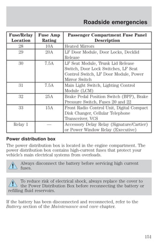 Fuse/Relay 
Location 
Fuse Amp 
Rating 
Roadside emergencies 
Passenger Compartment Fuse Panel 
Description 
28 10A Heated Mirrors 
29 20A LF Door Module, Door Locks, Decklid 
Release 
30 7.5A LF Seat Module, Trunk Lid Release 
Switch, Door Lock Switches, LF Seat 
Control Switch, LF Door Module, Power 
Mirror Switch 
31 7.5A Main Light Switch, Lighting Control 
Module (LCM) 
32 25A Brake Pedal Position Switch (BPP), Brake 
Pressure Switch, Fuses 20 and 22 
33 15A Front Radio Control Unit, Digital Compact 
Disk Changer, Cellular Telephone 
Transceiver, VCS 
Relay 1 — Accessory Delay Relay (Signature/Cartier) 
or Power Window Relay (Executive) 
Power distribution box 
The power distribution box is located in the engine compartment. The 
power distribution box contains high-current fuses that protect your 
vehicle’s main electrical systems from overloads. 
Always disconnect the battery before servicing high current 
fuses. 
To reduce risk of electrical shock, always replace the cover to 
the Power Distribution Box before reconnecting the battery or 
refilling fluid reservoirs. 
If the battery has been disconnected and reconnected, refer to the 
Battery section of the Maintenance and care chapter. 
151 
 