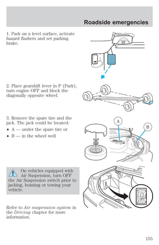 1. Park on a level surface, activate 
hazard flashers and set parking 
brake. 
2. Place gearshift lever in P (Park), 
turn engine OFF and block the 
diagonally opposite wheel. 
3. Remove the spare tire and the 
jack. The jack could be located: 
² A — under the spare tire or 
² B — in the wheel well 
On vehicles equipped with 
Air Suspension, turn OFF 
the Air Suspension switch prior to 
jacking, hoisting or towing your 
vehicle. 
Refer to Air suspension system in 
the Driving chapter for more 
information. 
Roadside emergencies 
HOOD 
B 
A 
OFF 
155 
 