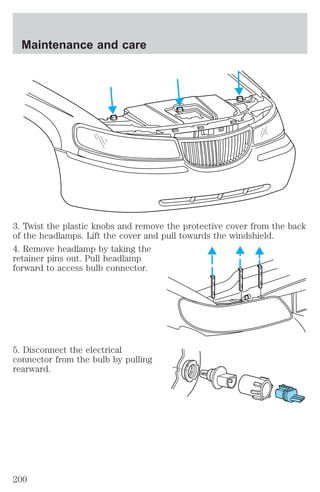 Maintenance and care 
3. Twist the plastic knobs and remove the protective cover from the back 
of the headlamps. Lift the cover and pull towards the windshield. 
4. Remove headlamp by taking the 
retainer pins out. Pull headlamp 
forward to access bulb connector. 
5. Disconnect the electrical 
connector from the bulb by pulling 
rearward. 
200 
 