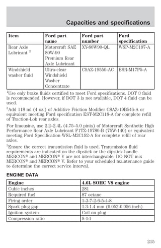 Capacities and specifications 
Item Ford part 
name 
Ford part 
number 
Ford 
specification 
Rear Axle 
Lubricant 2 
Motorcraft SAE 
80W-90 
Premium Rear 
Axle Lubricant 
XY-80W90-QL WSP-M2C197-A 
Windshield 
washer fluid 
Ultra-clear 
Windshield 
Washer 
Concentrate 
C9AZ-19550-AC ESR-M17P5-A 
1Use only brake fluids certified to meet Ford specifications. DOT 3 fluid 
is recommended. However, if DOT 3 is not available, DOT 4 fluid can be 
used. 
2Add 118 ml (4 oz.) of Additive Friction Modifier C8AZ-19B546-A or 
equivalent meeting Ford specification EST-M2C118-A for complete refill 
of Traction-Lok rear axles. 
For limousine, use 2.2–2.4L (4.75–5.0 pints) of Motorcraft Synthetic High 
Performance Rear Axle Lubricant F1TZ-19780-B (75W-140) or equivalent 
meeting Ford Specification WSL-M2C192-A for complete refill of rear 
axles. 
3Ensure the correct transmission fluid is used. Transmission fluid 
requirements are indicated on the dipstick or the dipstick handle. 
MERCONt and MERCONt V are not interchangeable. DO NOT mix 
MERCONt and MERCONt V. Refer to your scheduled maintenance guide 
to determine the correct service interval. 
ENGINE DATA 
Engine 4.6L SOHC V8 engine 
Cubic inches 281 
Required fuel 87 octane 
Firing order 1-3-7-2-6-5-4-8 
Spark plug gap 1.3-1.4 mm (0.052-0.056 inch) 
Ignition system Coil on plug 
Compression ratio 9.4:1 
215 
 