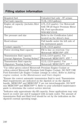 Filling station information 
Required fuel Unleaded fuel only - 87 octane 
Fuel tank capacity 71.9L (19.0 gallons) 
Engine oil capacity (includes filter 
change) 
4.7L (5.0 quarts). Use Motorcraft 
SAE 5W-20 Super Premium Motor 
Oil, Ford specification 
WSS-M2C153-H. 
Tire pressure and size Refer to the Certification Label 
located on the driver’s door. 
Hood release Pull handle under the left side of 
the instrument panel. 
Coolant capacity 1 15.0L (15.8 quarts) 
Power steering fluid capacity Fill to line on reservoir. Use 
Motorcraft MERCONt ATF. 
Transmission fluid capacity 
(except Signature Touring Sedan)2 
13.1L (13.9 quarts). Use 
Motorcraft MERCONtV ATF. 3 
Transmission fluid capacity 
(Signature Touring Sedan)2 
12.1L (12.8 quarts). Use 
Motorcraft MERCONtV ATF. 3 
1Use either green-colored Motorcraft Premium Engine Coolant or 
yellow-colored Motorcraft Premium Gold Engine Coolant. DO NOT USE 
Ford Extended Life Engine Coolant (orange in color). Refer to Adding 
engine coolant, in the Maintenance and Care chapter. 
2Ensure the correct automatic transmission fluid is used. Transmission 
fluid requirements are indicated on the dipstick or on the dipstick 
handle. MERCONt and MERCONt V are not interchangeable. DO NOT 
mix MERCONt and MERCONt V. Refer to your scheduled maintenance 
guide to determine the correct service interval. 
3Indicates only approximate dry-fill capacity. Some applications may vary 
based on cooler size and if equipped with in-tank cooler. The amount of 
transmission fluid and fluid level should be set by the indication on the 
dipstick’s normal operating range. 
240 
