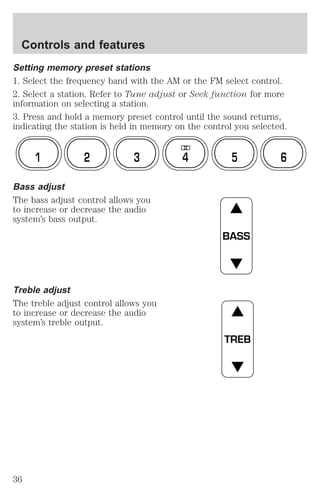 Setting memory preset stations 
1. Select the frequency band with the AM or the FM select control. 
2. Select a station. Refer to Tune adjust or Seek function for more 
information on selecting a station. 
3. Press and hold a memory preset control until the sound returns, 
indicating the station is held in memory on the control you selected. 
1 2 3 4 5 6 
Bass adjust 
The bass adjust control allows you 
to increase or decrease the audio 
system’s bass output. 
Treble adjust 
The treble adjust control allows you 
to increase or decrease the audio 
system’s treble output. 
BASS 
TREB 
Controls and features 
36 
 