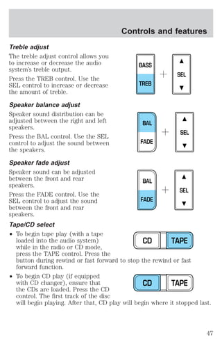 Treble adjust 
The treble adjust control allows you 
to increase or decrease the audio 
system’s treble output. 
Press the TREB control. Use the 
SEL control to increase or decrease 
the amount of treble. 
Speaker balance adjust 
Speaker sound distribution can be 
adjusted between the right and left 
speakers. 
Press the BAL control. Use the SEL 
control to adjust the sound between 
the speakers. 
Speaker fade adjust 
Speaker sound can be adjusted 
between the front and rear 
speakers. 
Press the FADE control. Use the 
SEL control to adjust the sound 
between the front and rear 
speakers. 
Tape/CD select 
² To begin tape play (with a tape 
Controls and features 
SEL 
BASS 
TREB 
SEL 
BAL 
FADE 
SEL 
BAL 
FADE 
CD TAPE 
loaded into the audio system) 
while in the radio or CD mode, 
press the TAPE control. Press the 
button during rewind or fast forward to stop the rewind or fast 
forward function. 
² To begin CD play (if equipped 
CD TAPE 
with CD changer), ensure that 
the CDs are loaded. Press the CD 
control. The first track of the disc 
will begin playing. After that, CD play will begin where it stopped last. 
47 
 