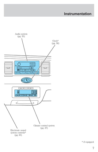 Audio system 
(pg. 33) 
VOL 
PUSH ON 
TAPE 
SEEK TUNE 
AM 
BASS 
TREB 
SEL 
EJ RDS 
BAL 
FADE 
SCAN AUTO 
1 2 3 4 5 6 
REW FF SIDE 1 2 COMP SHUFF 
EXT MAX 
A/C 
AUTO 
FRONT 
REAR 
SELECT RESET 
Clock* 
(pg. 58) 
Climate control system 
(pg. 27) 
Electronic sound 
system controls* 
(pg. 65) 
Instrumentation 
* if equipped 
7 
 