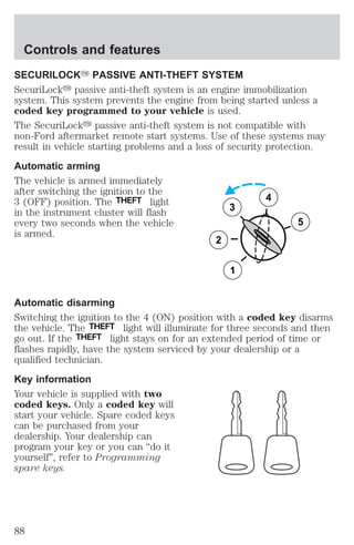 Controls and features 
SECURILOCKY PASSIVE ANTI-THEFT SYSTEM 
SecuriLocky passive anti-theft system is an engine immobilization 
system. This system prevents the engine from being started unless a 
coded key programmed to your vehicle is used. 
The SecuriLocky passive anti-theft system is not compatible with 
non-Ford aftermarket remote start systems. Use of these systems may 
result in vehicle starting problems and a loss of security protection. 
Automatic arming 
The vehicle is armed immediately 
after switching the ignition to the 
3 (OFF) position. The THEFT light 
in the instrument cluster will flash 
3 
every two seconds when the vehicle 
is armed. 
2 
1 
5 
4 
Automatic disarming 
Switching the ignition to the 4 (ON) position with a coded key disarms 
the vehicle. The THEFT light will illuminate for three seconds and then 
go out. If the THEFT light stays on for an extended period of time or 
flashes rapidly, have the system serviced by your dealership or a 
qualified technician. 
Key information 
Your vehicle is supplied with two 
coded keys. Only a coded key will 
start your vehicle. Spare coded keys 
can be purchased from your 
dealership. Your dealership can 
program your key or you can “do it 
yourself”, refer to Programming 
spare keys. 
88 
 