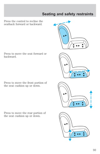 Seating and safety restraints 
Press the control to recline the 
seatback forward or backward. 
Press to move the seat forward or 
backward. 
Press to move the front portion of 
the seat cushion up or down. 
Press to move the rear portion of 
the seat cushion up or down. 
93 
 