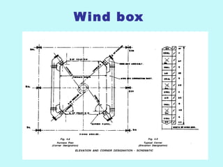 Wind box
 