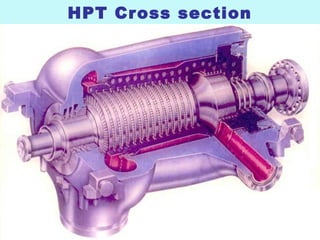 HPT Cross section
 