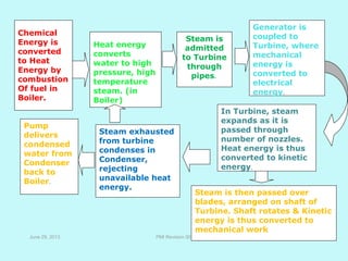 June 29, 2013 PMI Revision 00 8
Chemical
Energy is
converted
to Heat
Energy by
combustion
Of fuel in
Boiler.
Heat energy
converts
water to high
pressure, high
temperature
steam. (in
Boiler)
In Turbine, steam
expands as it is
passed through
number of nozzles.
Heat energy is thus
converted to kinetic
energy.
Steam is
admitted
to Turbine
through
pipes.
Steam is then passed over
blades, arranged on shaft of
Turbine. Shaft rotates & Kinetic
energy is thus converted to
mechanical work
Steam exhausted
from turbine
condenses in
Condenser,
rejecting
unavailable heat
energy.
Pump
delivers
condensed
water from
Condenser
back to
Boiler.
Generator is
coupled to
Turbine, where
mechanical
energy is
converted to
electrical
energy.
 