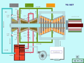 Best ppt on thermal power station working