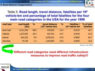 Transportation Distance Classification Table 01_Traffic safety principles and physical infrastructure measures_Huy ...