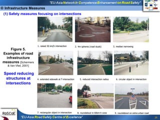 Infrastructure Principles 01_Traffic safety principles and physical infrastructure measures_Huy ...
