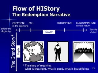 01_Transforming_Story SL Short version PROFESSIONALS (Mar 8,18).ppt