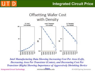 01 Transistor Scaling in semiconductor applications | PPT