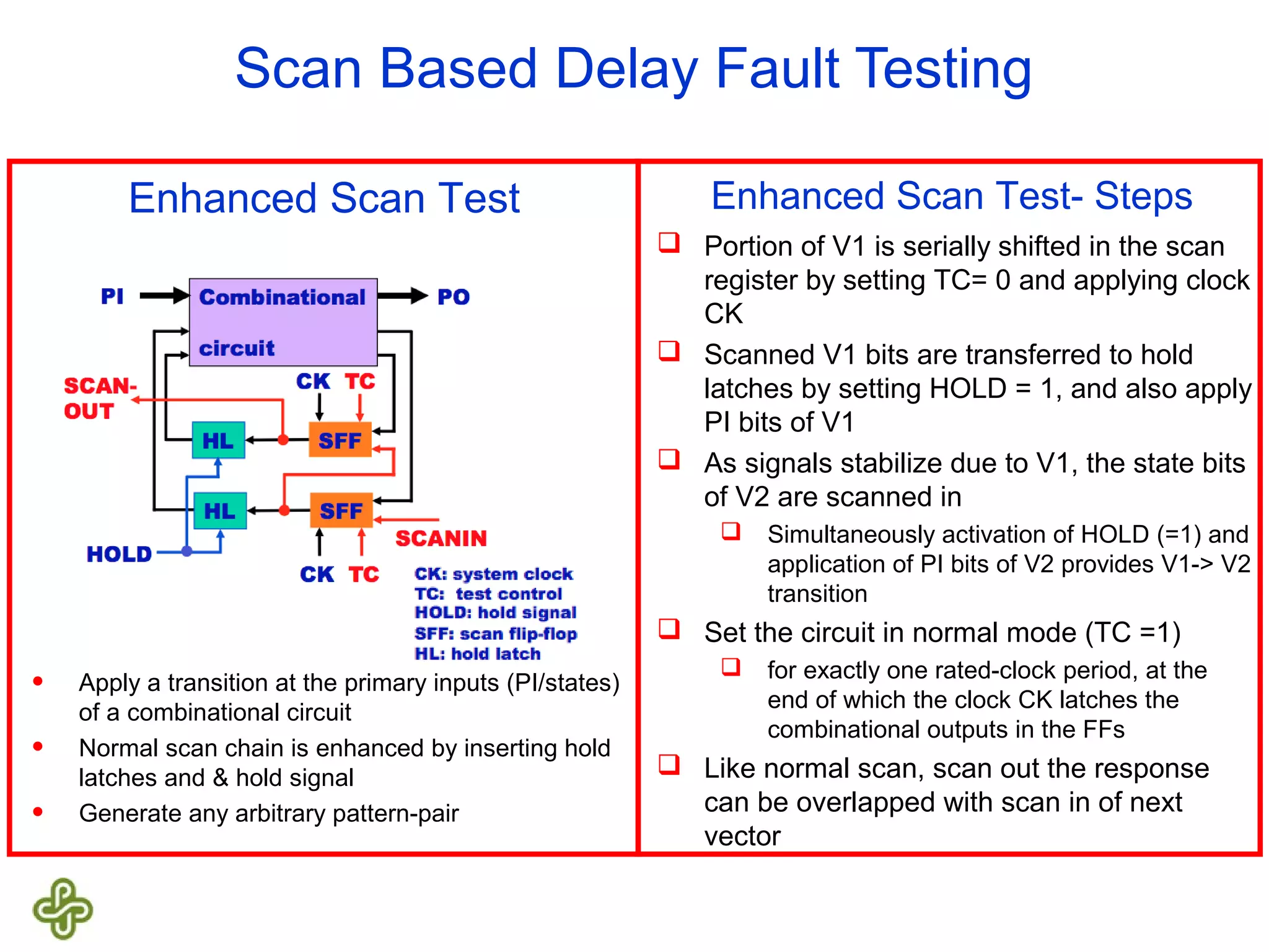Scan Based Delay Fault Testing Enhanced Scan Test • Apply a transition at the primary inputs (PI/states) of a combinational circuit • Normal scan chain is enhanced by inserting hold latches and & hold signal • Generate any arbitrary pattern-pair Enhanced Scan Test- Steps  Portion of V1 is serially shifted in the scan register by setting TC= 0 and applying clock CK  Scanned V1 bits are transferred to hold latches by setting HOLD = 1, and also apply PI bits of V1  As signals stabilize due to V1, the state bits of V2 are scanned in  Simultaneously activation of HOLD (=1) and application of PI bits of V2 provides V1-> V2 transition  Set the circuit in normal mode (TC =1)  for exactly one rated-clock period, at the end of which the clock CK latches the combinational outputs in the FFs  Like normal scan, scan out the response can be overlapped with scan in of next vector 