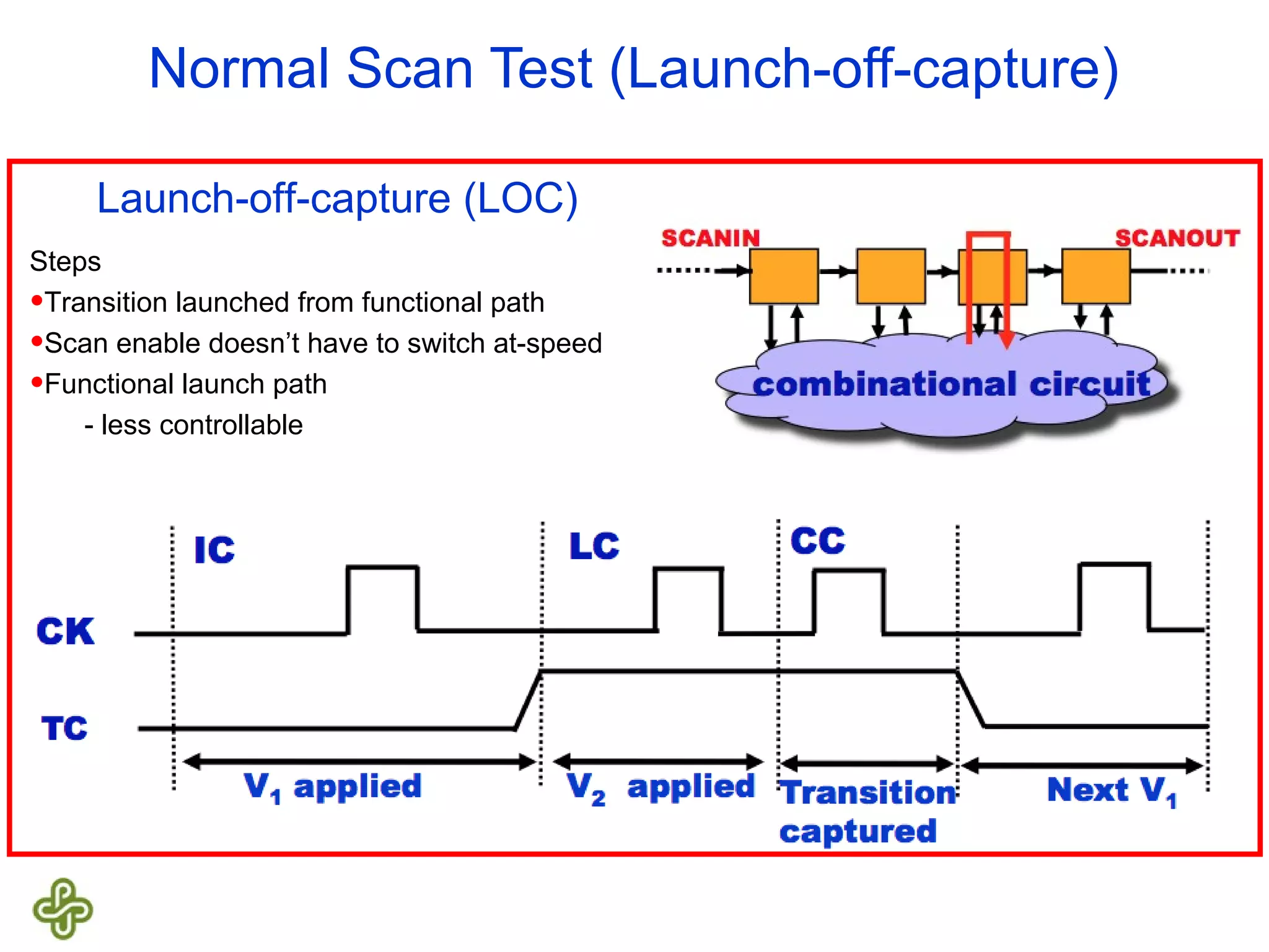 Normal Scan Test (Launch-off-capture) Launch-off-capture (LOC) Steps •Transition launched from functional path •Scan enable doesn’t have to switch at-speed •Functional launch path - less controllable 