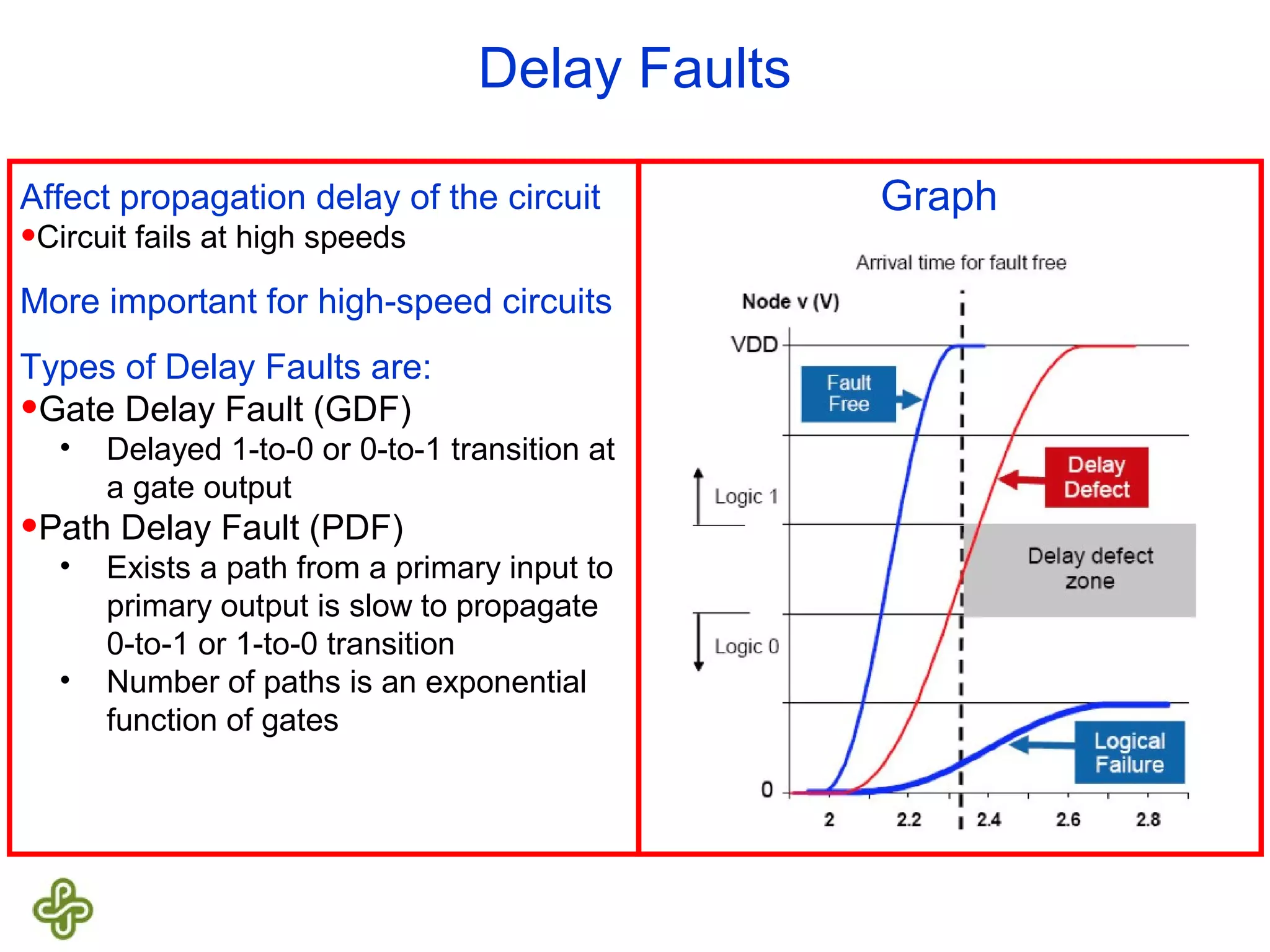 Delay Faults Affect propagation delay of the circuit •Circuit fails at high speeds More important for high-speed circuits Types of Delay Faults are: •Gate Delay Fault (GDF) • Delayed 1-to-0 or 0-to-1 transition at a gate output •Path Delay Fault (PDF) • Exists a path from a primary input to primary output is slow to propagate 0-to-1 or 1-to-0 transition • Number of paths is an exponential function of gates Graph 