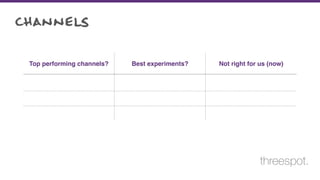 channels
Top performing channels? Best experiments? Not right for us (now)
threespot.
 