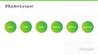 Cum sociis natoque penatibus et magnis dis parturient montes, nascetur
ridiculus mus. Vestibulum id ligula porta felis euismod semper. Integer po
suere erat a ante venenatis dapibus posuere velit aliquet. Nullam id dolor
id nibh ultricies vehicula ut id elit. Lorem ipsum dolor sit amet, consectetu
adipiscing elit. Sed posuere consectetur est at lobortis.
Aenean eu leo quam. Pellentesque ornare sem lacinia quam venenatis
vestibulum. Aenean eu leo quam. Pellentesque ornare sem lacinia quam
venenatis vestibulum. Duis mollis, est non commodo luctus, nisi erat port
titor ligula, eget lacinia odio sem nec elit. Vestibulum id ligula porta felis
euismod semper. Aenean eu leo quam. Pellentesque ornare sem lacinia
quam venenatis vestibulum. Donec ullamcorper nulla non metus auctor
fringilla. Donec id elit non mi porta gravida at eget metus.
Curabitur blandit tempus porttitor. Donec sed odio dui. Vestibulum id
ligula porta felis euismod semper. Lorem ipsum dolor sit amet, consecte-
tur adipiscing elit. Curabitur blandit tempus porttitor. Nullam id dolor id
nibh ultricies vehicula ut id elit.
Nullam quis risus eget urna mollis ornare vel eu leo. Curabitur blandit
tempus porttitor. Integer posuere erat a ante venenatis dapibus posuere
velit aliquet. Praesent commodo cursus magna, vel scelerisque nisl con-
sectetur et.
Cum sociis natoque penatibus et magnis dis
parturient montes, nascetur ridiculus mus.
Vestibulum id ligula porta felis euismod
semper. Integer posuere erat a ante venenatis
dapibus posuere velit aliquet. Nullam id dolor
id nibh ultricies vehicula ut id elit. Lorem
ipsum dolor sit amet, consectetur adipiscing
Ideation Creation Editing Production Distribution Measurement▸▸▸ ▸ ▸
threespot.
 