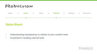 Ideation Creation Editing Production Distribution Measurement▸▸▸ ▸ ▸
▾ ▾
• Understanding transparency in relation to your content need
• Investment in building internal tools
Status Board
Measurement
threespot.
 