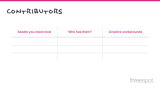 Assets you need most Who has them? Creative workarounds
contributors
threespot.
 