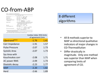 CO-from-ABP 
8 different 
algorithms 
8 different 
algorithms 
• All 8 methods superior to 
MAP as directional qualitative 
indicators of major changes in 
CO-Thermodilution 
• Differ drastically in 
magnitude. Only one method 
was superior than MAP when 
comparing limits of 
agreement cf CO. 
Cardiac Index: 95% limits 
of agreement l/min 
Liljestrand*** -1.76 1.41 
Corr Impedance -1.91 1.57 
Pulse Pressure -2.07 1.73 
Systolic Area -2.07 1.73 
Sys Area with 
Kouchoukos corr -2.08 1.71 
AC power RMS -2.09 1.73 
Diastolic decay -2.23 1.77 
MAP -2.20 1.82 
Herd -2.66 1.89 
 