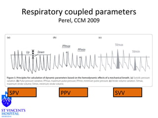 Respiratory coupled parameters 
Perel, CCM 2009 
SPV PPV SVV 
 