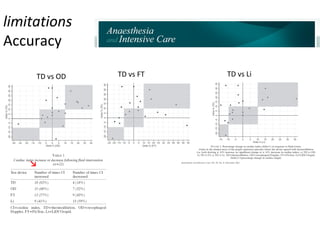 limitations 
Accuracy 
TD vs OD TD vs FT TD vs Li 
↘ 
 