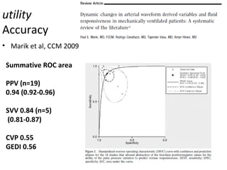 utility 
Accuracy 
• Marik et al, CCM 2009 
Summative ROC area 
PPV (n=19) 
0.94 (0.92-0.96) 
SVV 0.84 (n=5) 
(0.81-0.87) 
CVP 0.55 
GEDI 0.56 
 