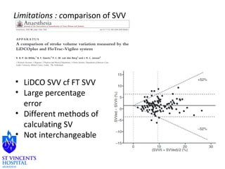 Limitations : comparison of SVV 
• LiDCO SVV cf FT SVV 
• Large percentage 
error 
• Different methods of 
calculating SV 
• Not interchangeable 
 
