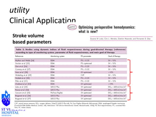 utility 
Clinical Application 
Stroke volume 
based parameters 
 