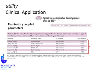 utility 
Clinical Application 
Respiratory coupled 
parameters 
 