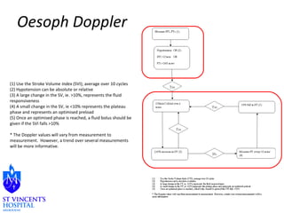 Oesoph Doppler 
(1) Use the Stroke Volume Index (SVI); average over 10 cycles 
(2) Hypotension can be absolute or relative 
(3) A large change in the SV, ie. >10%, represents the fluid 
responsiveness 
(4) A small change in the SV, ie <10% represents the plateau 
phase and represents an optimised preload 
(5) Once an optimised phase is reached, a fluid bolus should be 
given if the SVI falls >10% 
* The Doppler values will vary from measurement to 
measurement. However, a trend over several measurements 
will be more informative. 
 