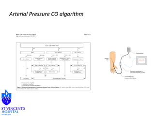 Arterial Pressure CO algorithm 
 