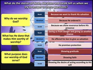 What do the stories of Noah, Abraham and Jacob tell us when we try to answer to these questions?
